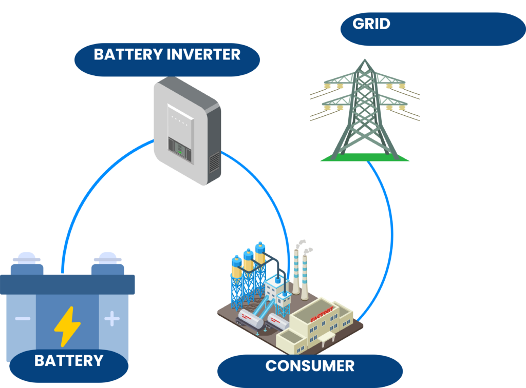 ENERGY STORAGE SYSTEM ENERGY STORAGE SYSTEM